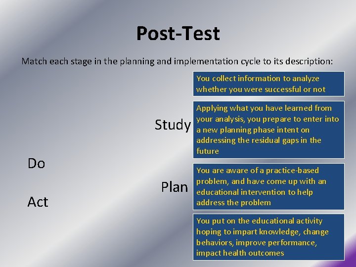 Post-Test Match each stage in the planning and implementation cycle to its description: You