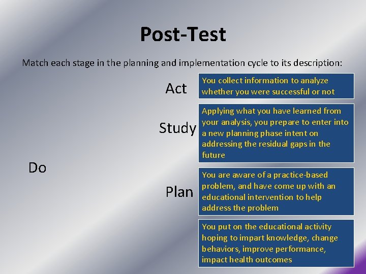Post-Test Match each stage in the planning and implementation cycle to its description: Act