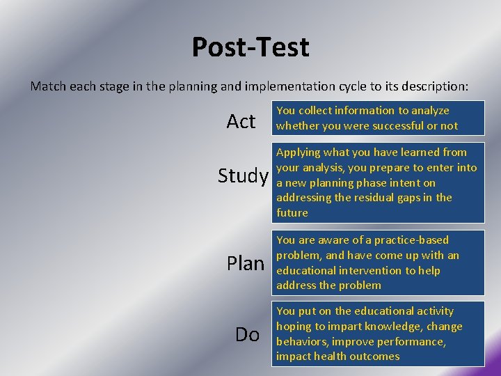 Post-Test Match each stage in the planning and implementation cycle to its description: Act