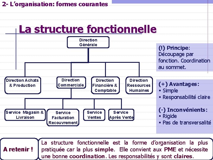 2 - L’organisation: formes courantes La structure fonctionnelle Direction Générale Direction Commerciale Direction Achats