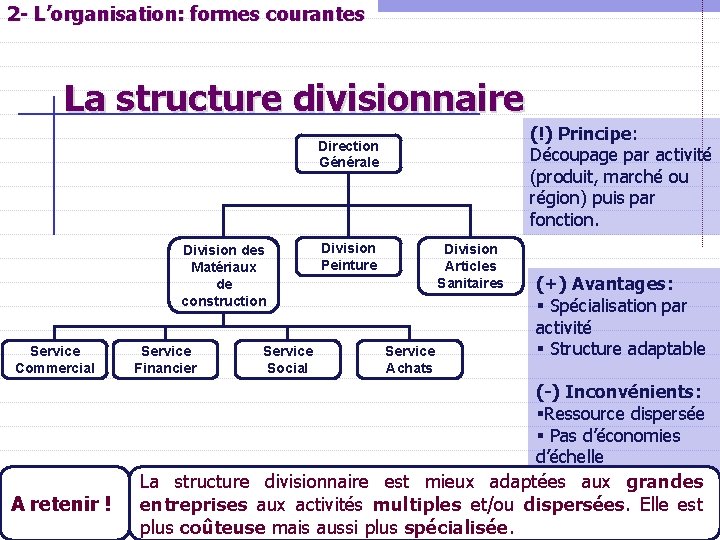 2 - L’organisation: formes courantes La structure divisionnaire (!) Principe: Découpage par activité (produit,