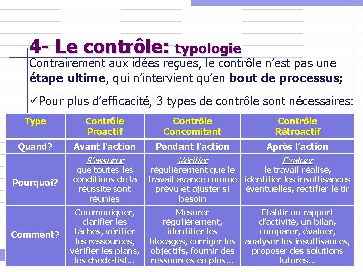 4 - Le contrôle: typologie Contrairement aux idées reçues, le contrôle n’est pas une