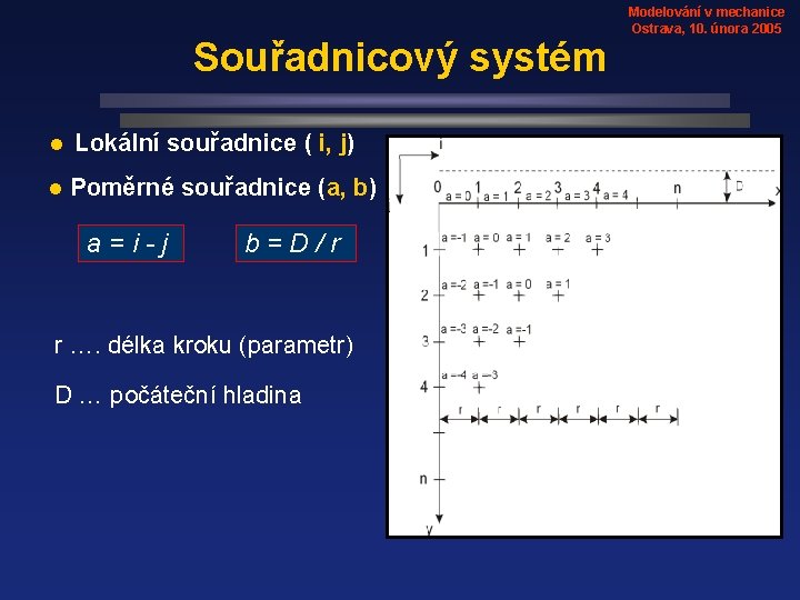 Souřadnicový systém l Lokální souřadnice ( i, j) l Poměrné souřadnice (a, b) a=i-j