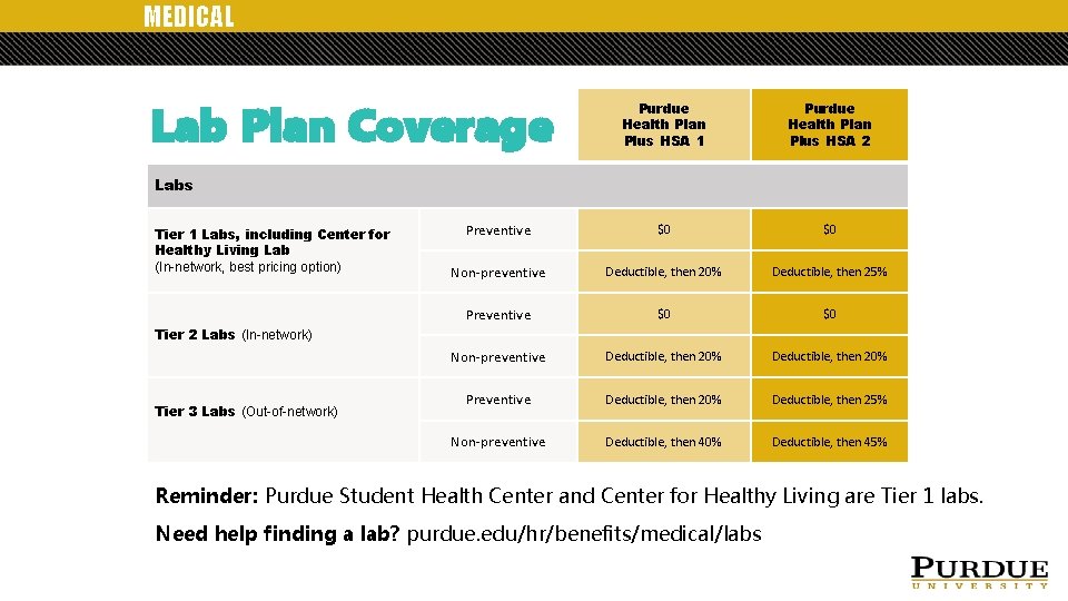 MEDICAL Lab Plan Coverage Purdue Health Plan Plus HSA 1 Purdue Health Plan Plus