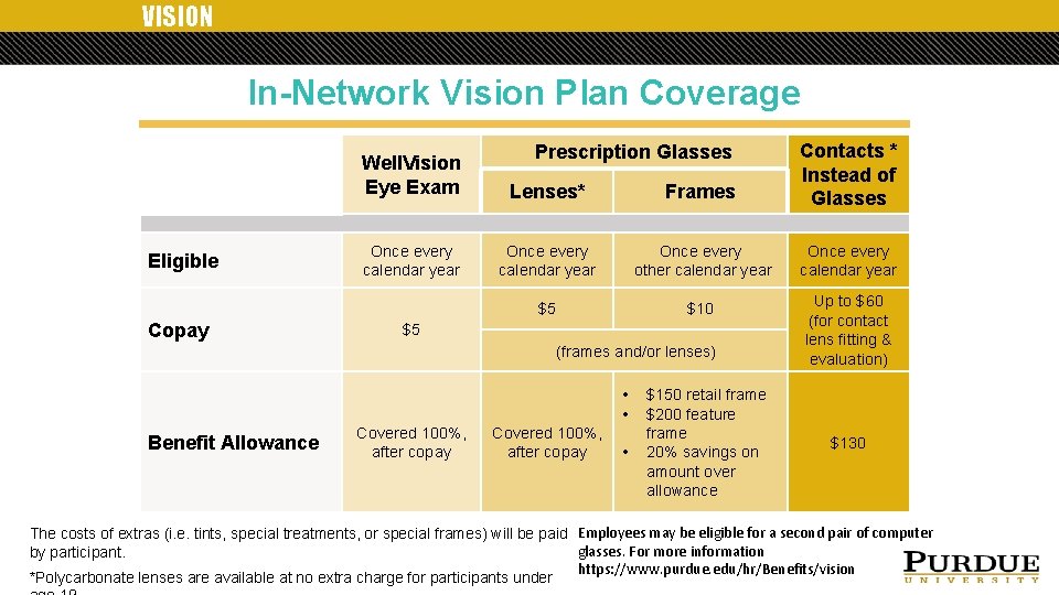 VISION In-Network Vision Plan Coverage Eligible Copay Well. Vision Eye Exam Lenses* Frames Contacts