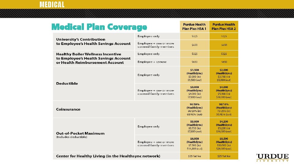 MEDICAL Medical Plan Coverage In-network Out-of-network 