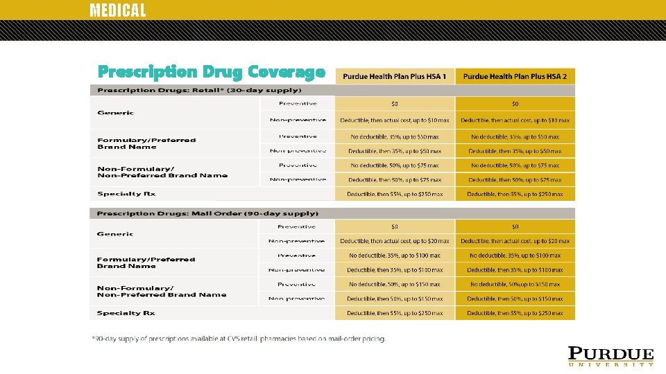 MEDICAL Prescription Drug Coverage 