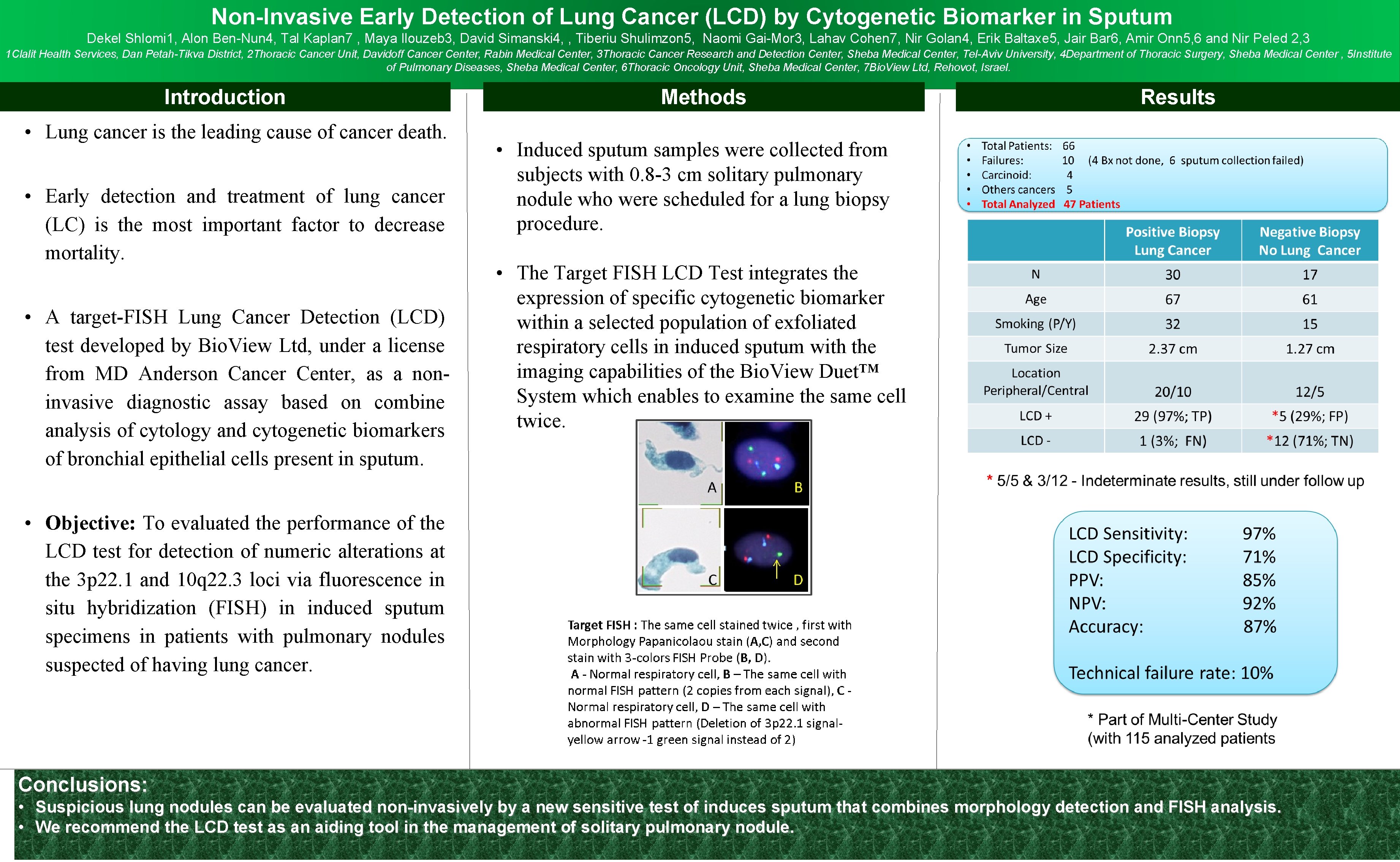 Non-Invasive Early Detection of Lung Cancer (LCD) by Cytogenetic Biomarker in Sputum Dekel Shlomi