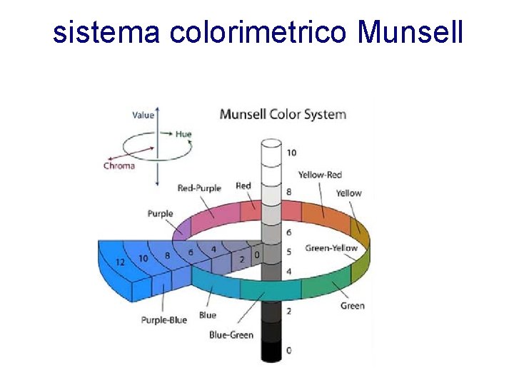 sistema colorimetrico Munsell 