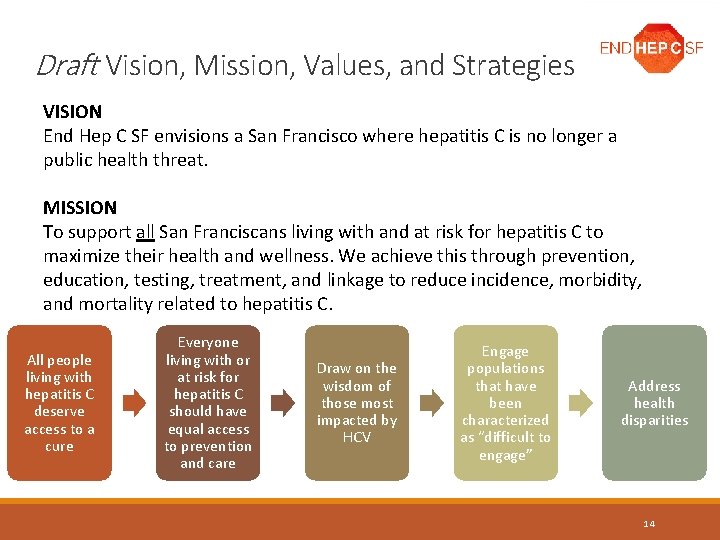 Draft Vision, Mission, Values, and Strategies VISION End Hep C SF envisions a San