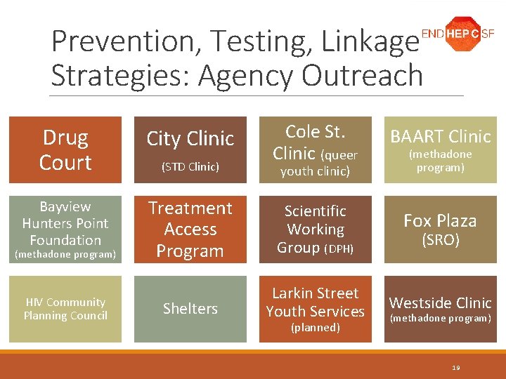 Prevention, Testing, Linkage Strategies: Agency Outreach Cole St. Clinic (queer BAART Clinic Treatment Access