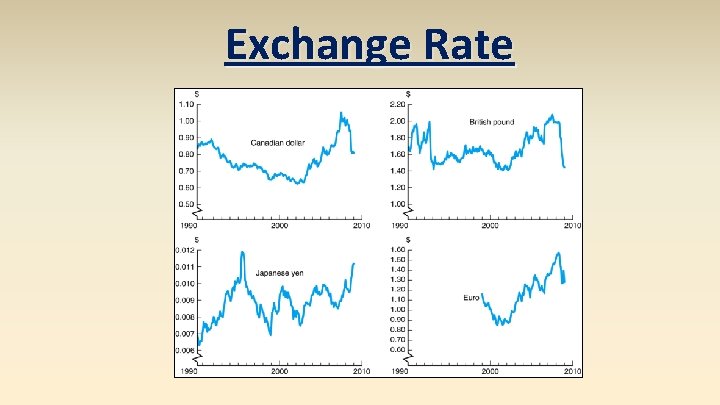 Exchange Rate 