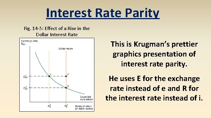 Interest Rate Parity Fig. 14 -5: Effect of a Rise in the Dollar Interest