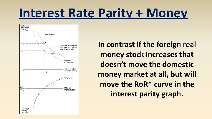 Interest Rate Parity + Money In contrast if the foreign real money stock increases