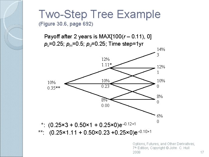 Two-Step Tree Example (Figure 30. 6, page 692) Payoff after 2 years is MAX[100(r