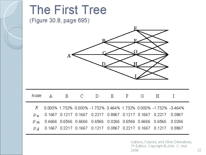 The First Tree (Figure 30. 8, page 695) E A B F C G