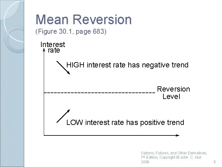 Mean Reversion (Figure 30. 1, page 683) Interest rate HIGH interest rate has negative