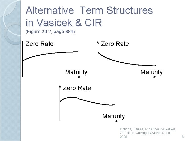 Alternative Term Structures in Vasicek & CIR (Figure 30. 2, page 684) Zero Rate