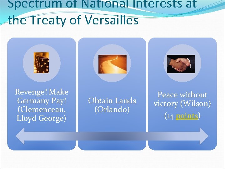Spectrum of National Interests at the Treaty of Versailles Revenge! Make Germany Pay! (Clemenceau,