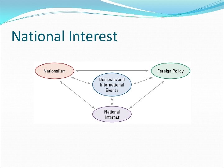 National Interest 