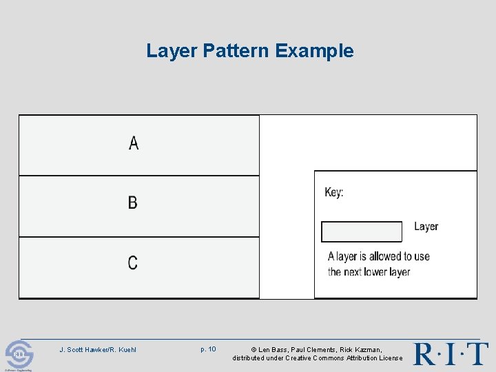 Layer Pattern Example J. Scott Hawker/R. Kuehl p. 10 © Len Bass, Paul Clements, Layer Pattern Example J. Scott Hawker/R. Kuehl p. 10 © Len Bass, Paul Clements,