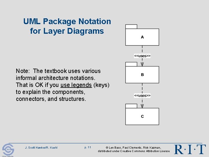 UML Package Notation for Layer Diagrams Note: The textbook uses various informal architecture notations. UML Package Notation for Layer Diagrams Note: The textbook uses various informal architecture notations.