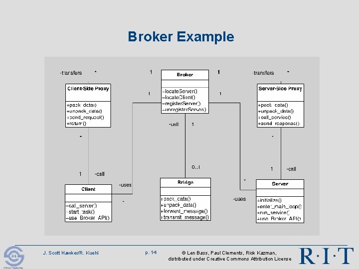 Broker Example J. Scott Hawker/R. Kuehl p. 14 © Len Bass, Paul Clements, Rick Broker Example J. Scott Hawker/R. Kuehl p. 14 © Len Bass, Paul Clements, Rick