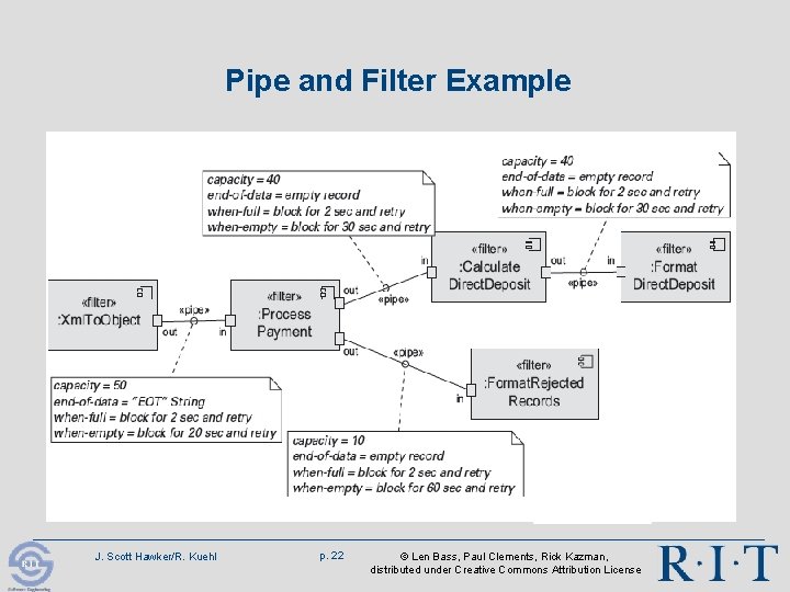 Pipe and Filter Example J. Scott Hawker/R. Kuehl p. 22 © Len Bass, Paul Pipe and Filter Example J. Scott Hawker/R. Kuehl p. 22 © Len Bass, Paul