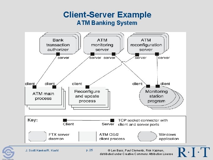 Client-Server Example ATM Banking System J. Scott Hawker/R. Kuehl p. 25 © Len Bass, Client-Server Example ATM Banking System J. Scott Hawker/R. Kuehl p. 25 © Len Bass,
