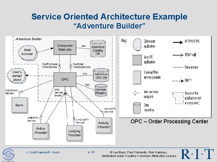 Service Oriented Architecture Example “Adventure Builder” OPC – Order Processing Center J. Scott Hawker/R. Service Oriented Architecture Example “Adventure Builder” OPC – Order Processing Center J. Scott Hawker/R.