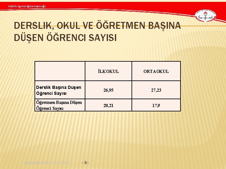 MEZİTLİ İlçe Mili Eğitim Müdürlüğü DERSLIK, OKUL VE ÖĞRETMEN BAŞINA DÜŞEN ÖĞRENCI SAYISI İLKOKUL