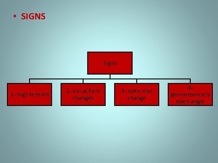  • SIGNS Signs 1 - high tension 2 - visual field changes 3