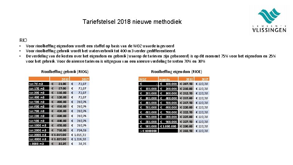 Tariefstelsel 2018 nieuwe methodiek RIO • • • Voor rioolheffing eigendom wordt een staffel