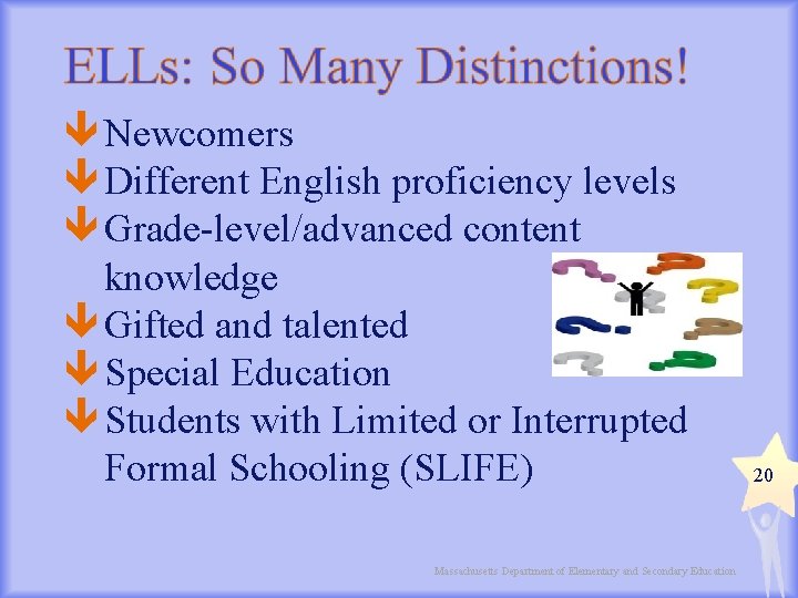  Newcomers Different English proficiency levels Grade-level/advanced content knowledge Gifted and talented Special Education
