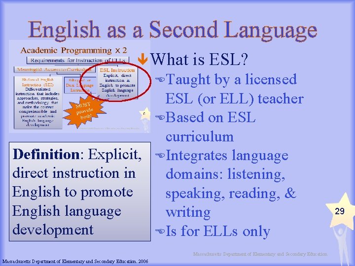 English as a Second Language What is ESL? ETaught by a licensed ESL (or