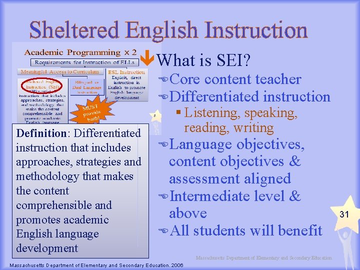 Sheltered English Instruction What is SEI? ECore content teacher EDifferentiated instruction Definition: Differentiated instruction