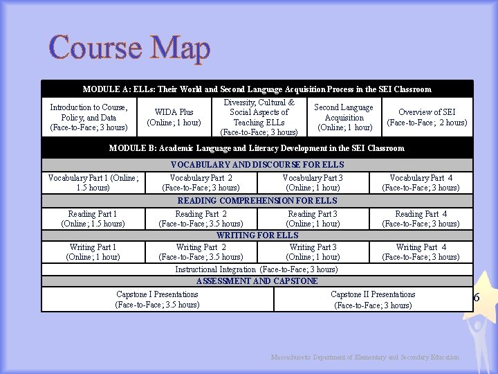 Course Map MODULE A: ELLs: Their World and Second Language Acquisition Process in the