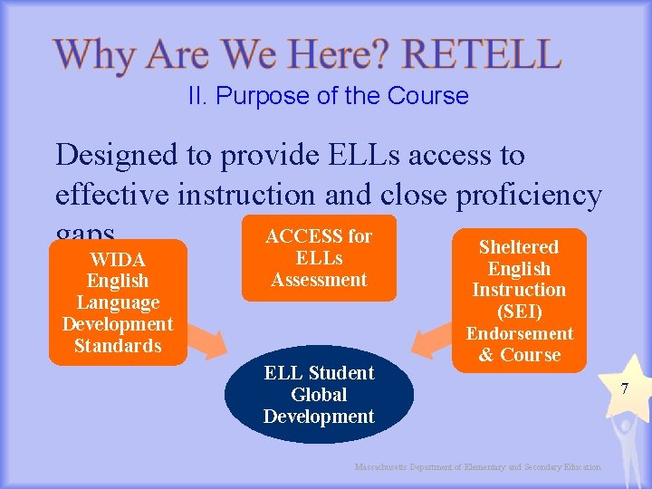 II. Purpose of the Course Designed to provide ELLs access to effective instruction and
