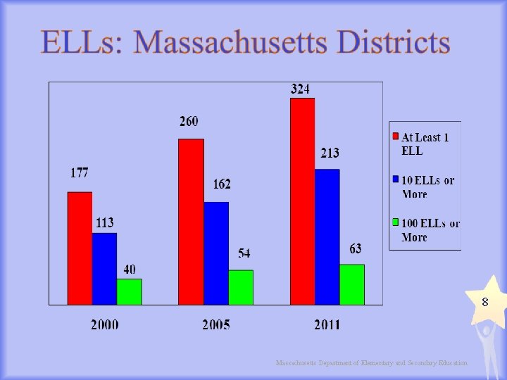 8 Massachusetts Department of Elementary and Secondary Education 