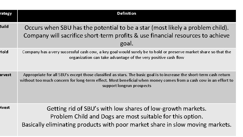 rategy Portfolio Matrix Definition Build Occurs when SBU has the potential to be a