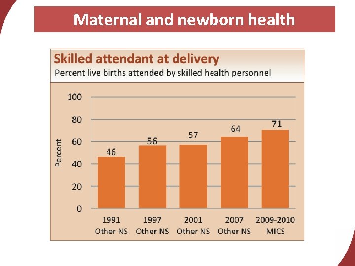 Maternal and newborn health 