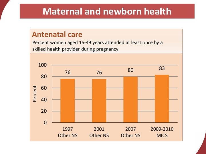 Maternal and newborn health 