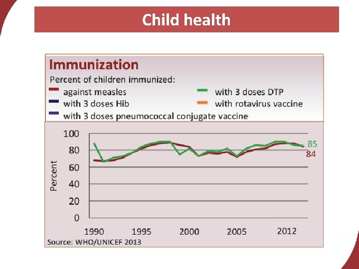 Child health 