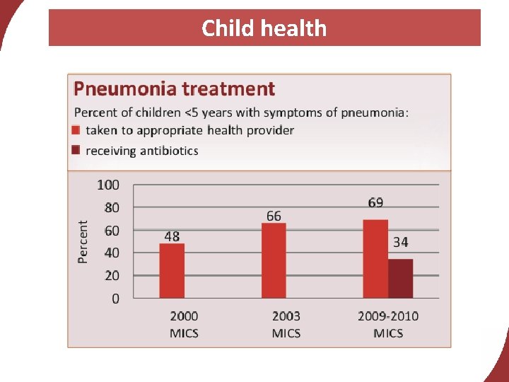 Child health 