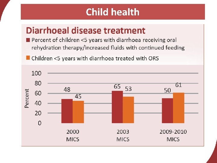 Child health 