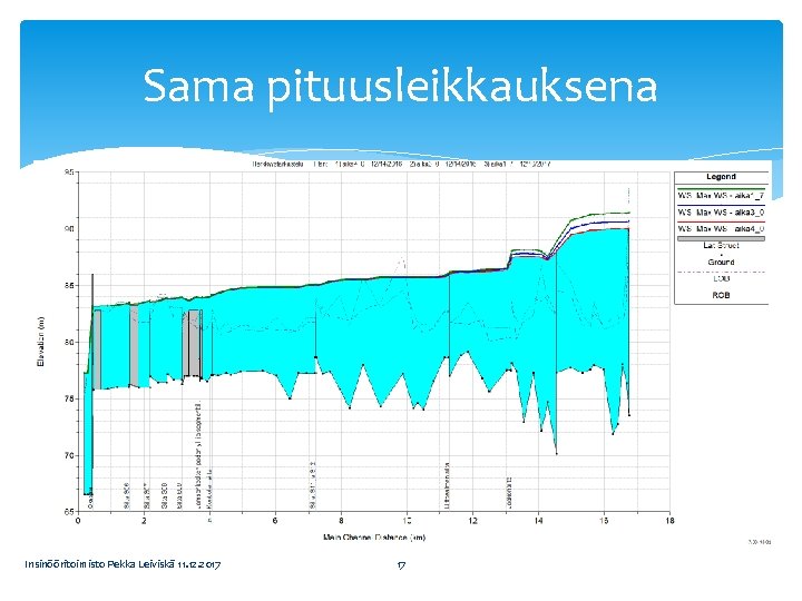 Sama pituusleikkauksena Insinööritoimisto Pekka Leiviskä 11. 12. 2017 17 