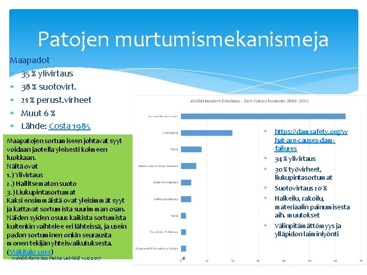 Patojen murtumismekanismeja Maapadot 35 % ylivirtaus 38 % suotovirt. 21 % perust. virheet Muut