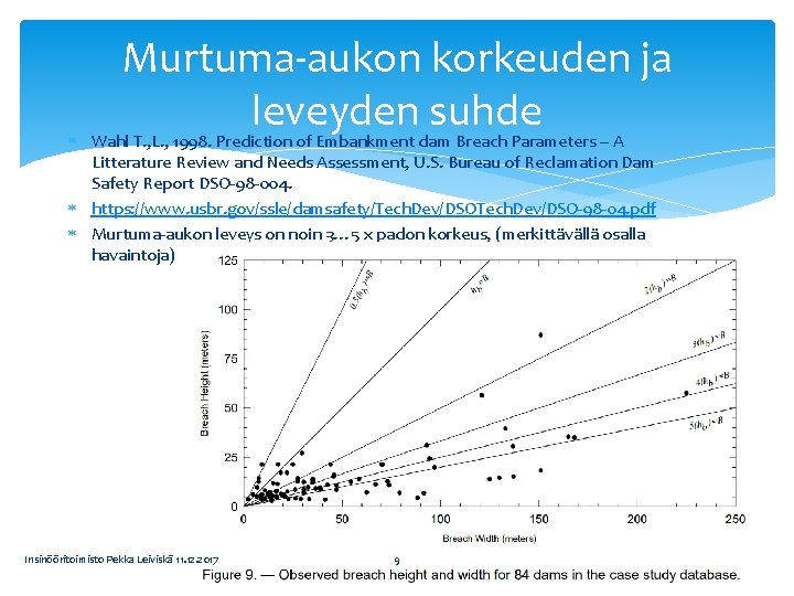 Murtuma-aukon korkeuden ja leveyden suhde Wahl T. , L. , 1998. Prediction of Embankment