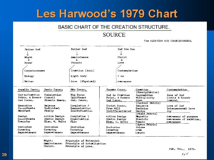 Les Harwood’s 1979 Chart 39 