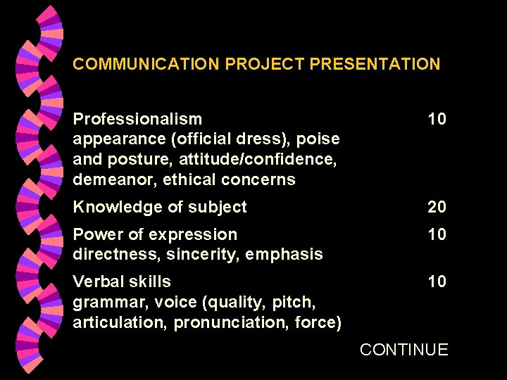 COMMUNICATION PROJECT PRESENTATION Professionalism appearance (official dress), poise and posture, attitude/confidence, demeanor, ethical concerns